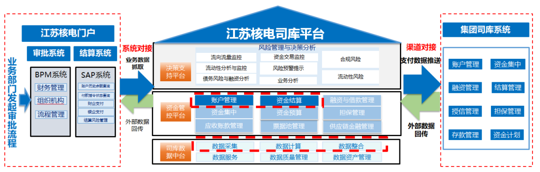 江苏核电司库系统上线