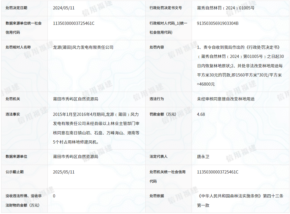 擅自改变林地用途！这家风电企业被罚4.68万元