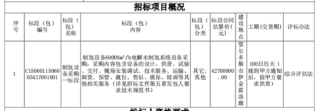 6742万元！9000Nm3/h电解水制氢系统！圣圆能源内蒙