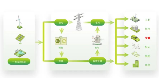 氢动力北京科技服务有限公司：氢能零碳物流与核能一起助力浙江经