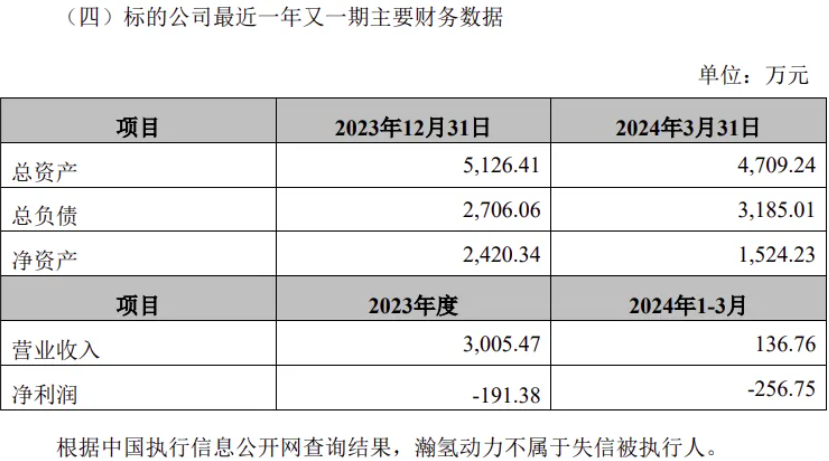 油气上市公司跨界氢能！946万元入股氢能公司