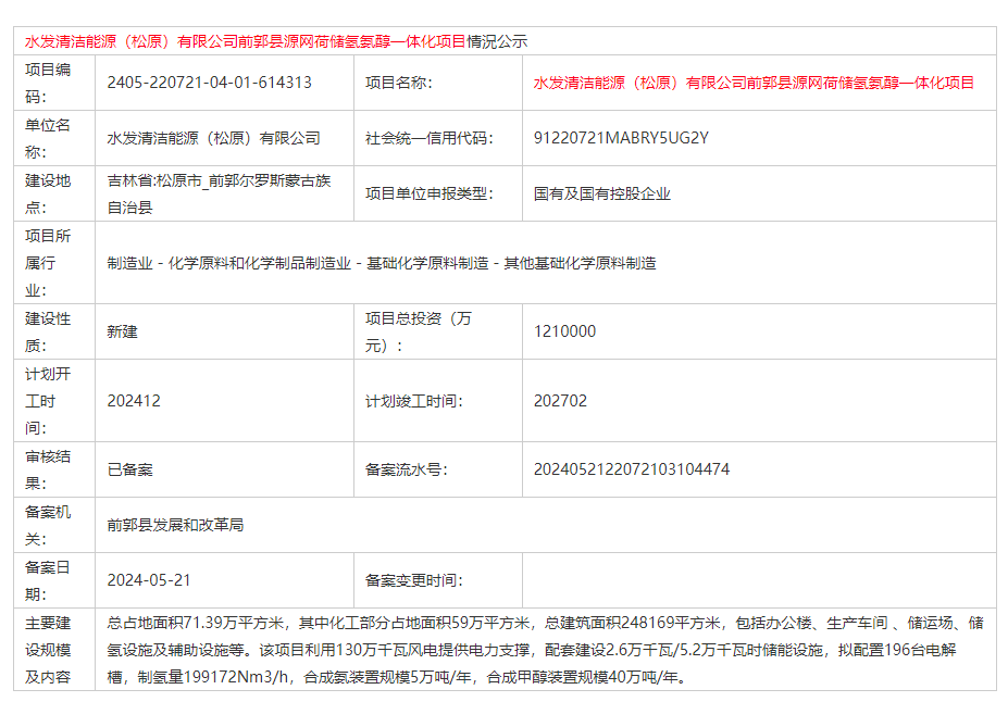 获批！水发集团将配置196台电解槽！