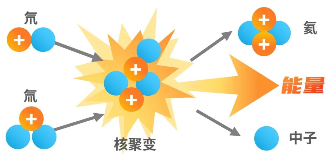 新突破！中国能建“人造太阳”