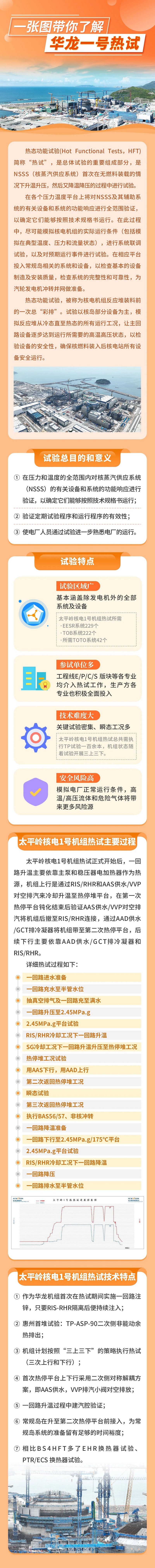 一张图带你了解华龙一号热试！