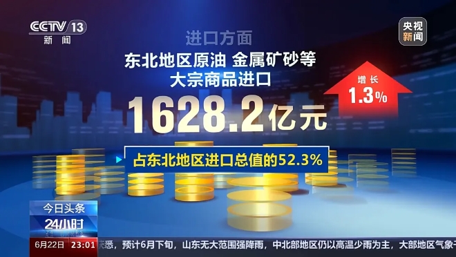 首次突破5000亿元！