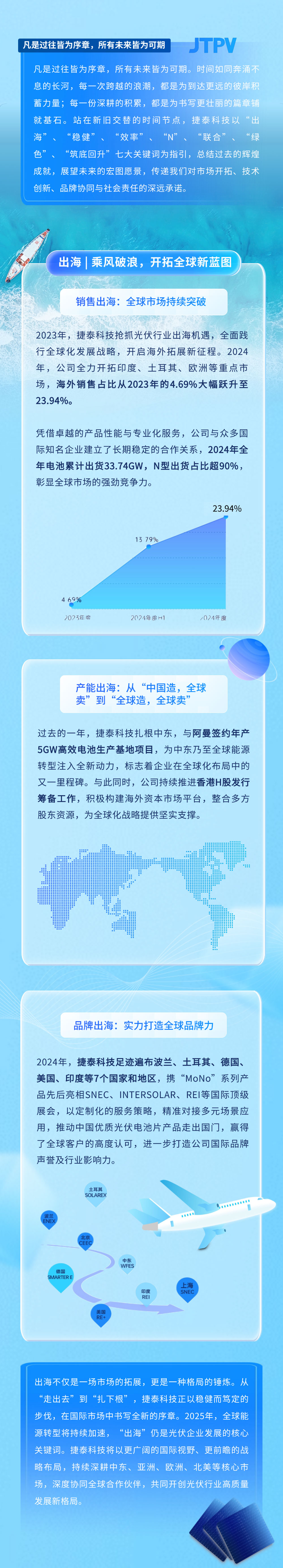 鉴过往，启未来丨点击解锁捷泰科技2024 - 2025年年度