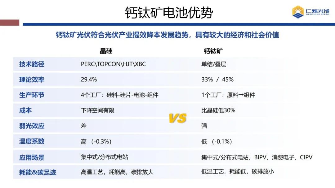 从实验室到产业化：谭海仁董事长深度解析钙钛矿光伏产业化进程与