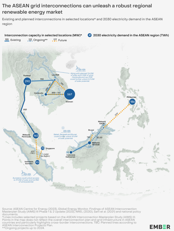 研究认为，东盟电网投资或将释放24吉瓦新增太阳能产能