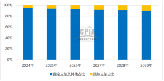 136号文件之下，光伏支架产业大变局