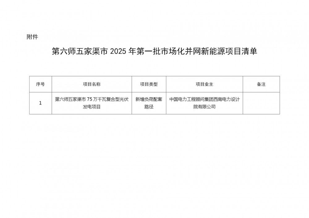 750MW！新疆兵团第六师五家渠市2025年第一批市场化并网