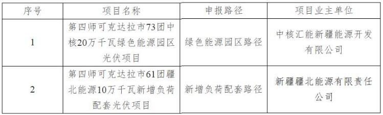 新疆兵团300MW光伏项目移出市场化清单：涉及中核、新疆疆北