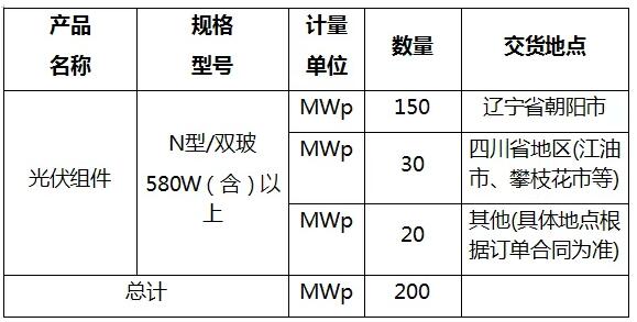 最高限价0.73元/W！鞍峡清洁能源有限公司2025年度光伏