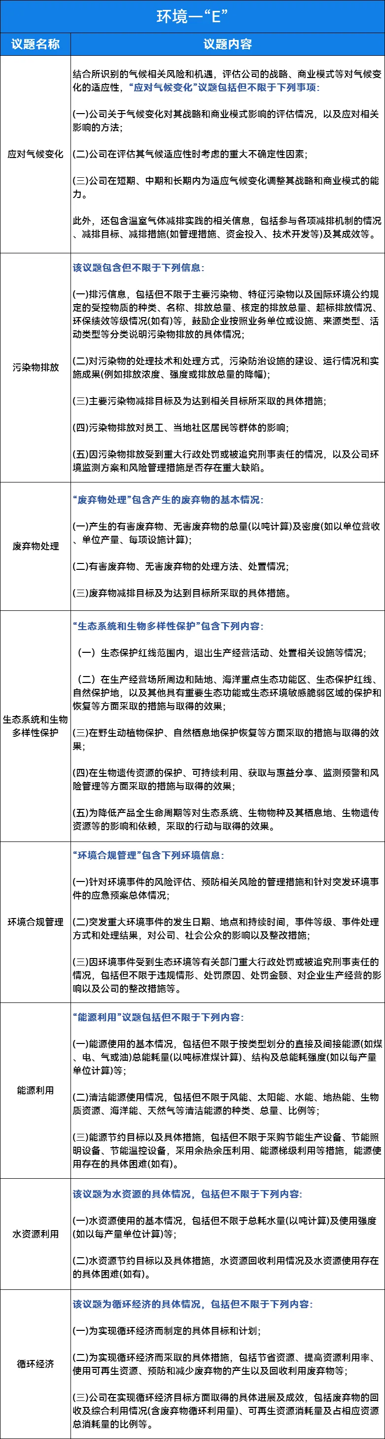 关于征集《2025国能网・新能源企业ESG发展新共识》报告参