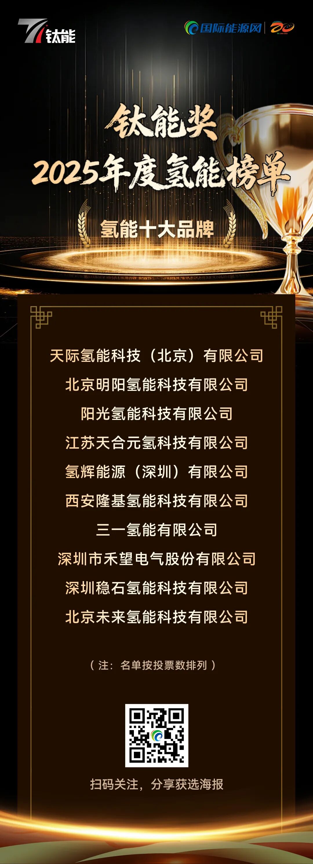 “钛能奖·2025年度氢能十大品牌”奖项揭晓！