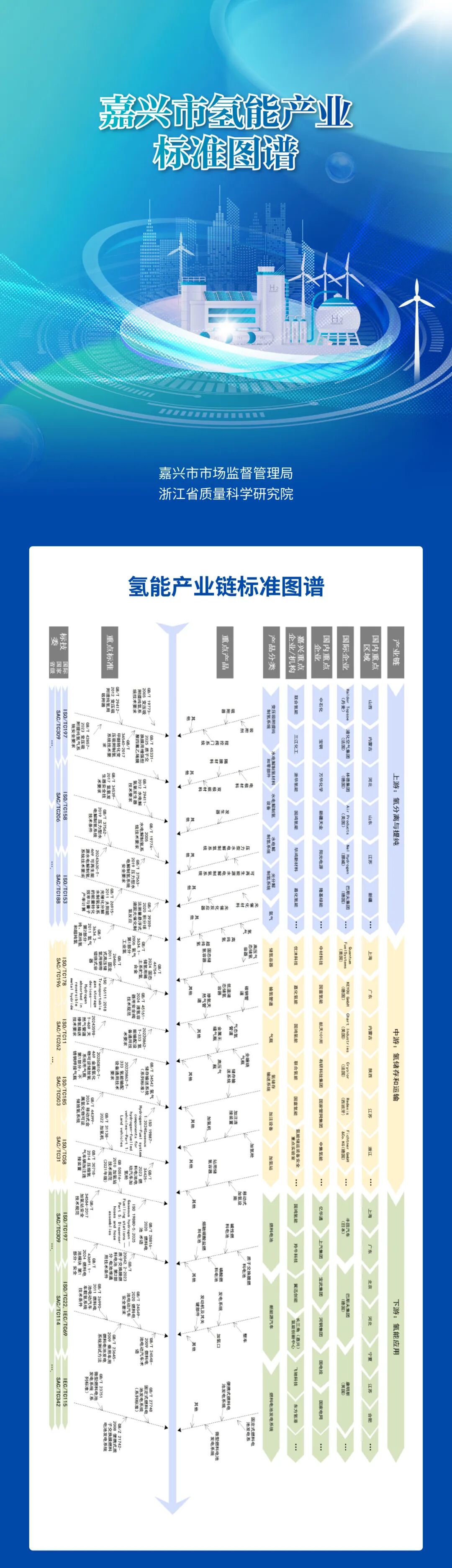 浙江嘉兴市氢能产业标准图谱（建议收藏）