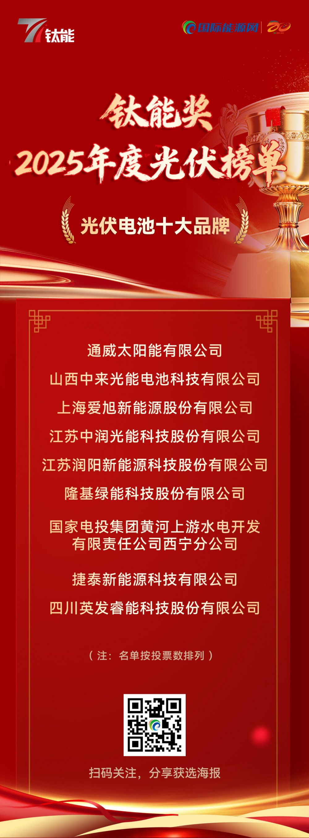 “钛能奖·2025年度光伏电池十大品牌”奖项揭晓！