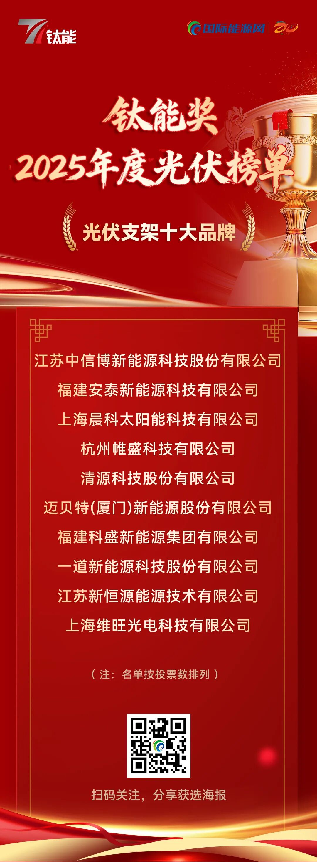 “钛能奖·2025年度光伏支架十大品牌”奖项揭晓！