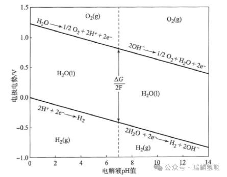 科普：电解质pH值在电解水过程中的作用