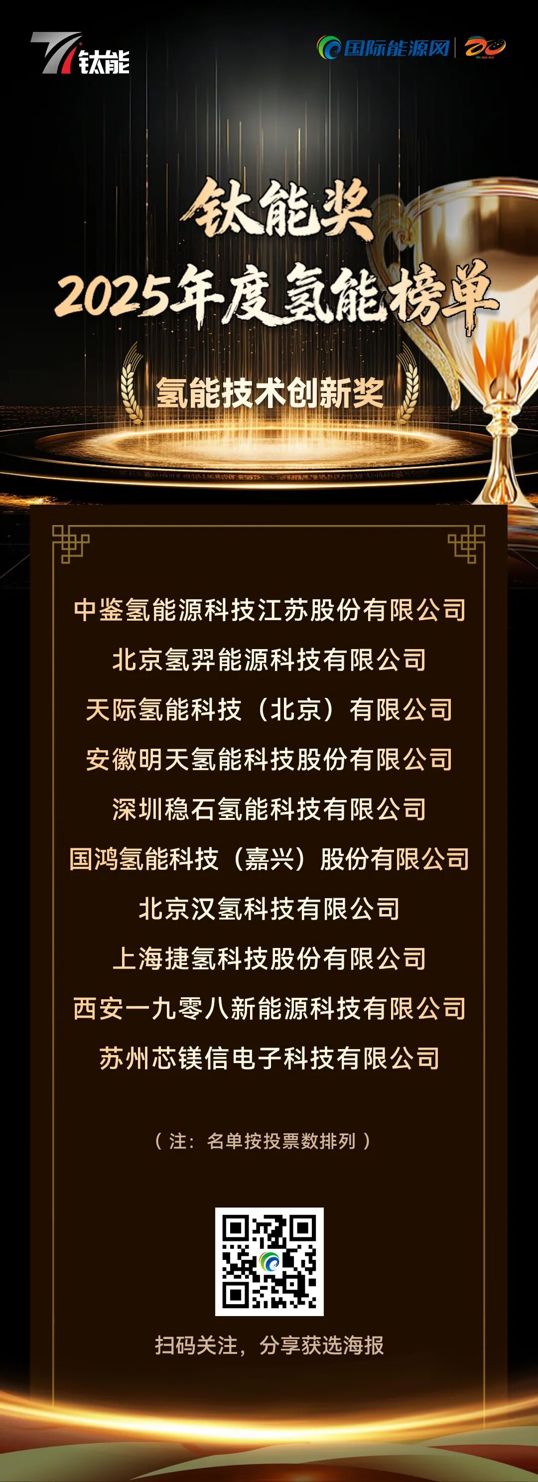 钛能奖·2025年度：氢能技术创新奖