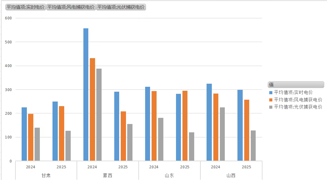 新能源36亿千瓦装机狂欢背后：电站盈利难题如何破局