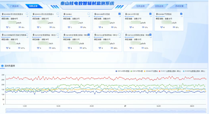 秦山核电给辐射监测装上“千里眼”