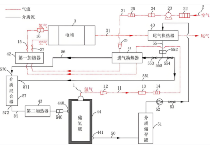 氢能电动车：零碳出行的未来已来