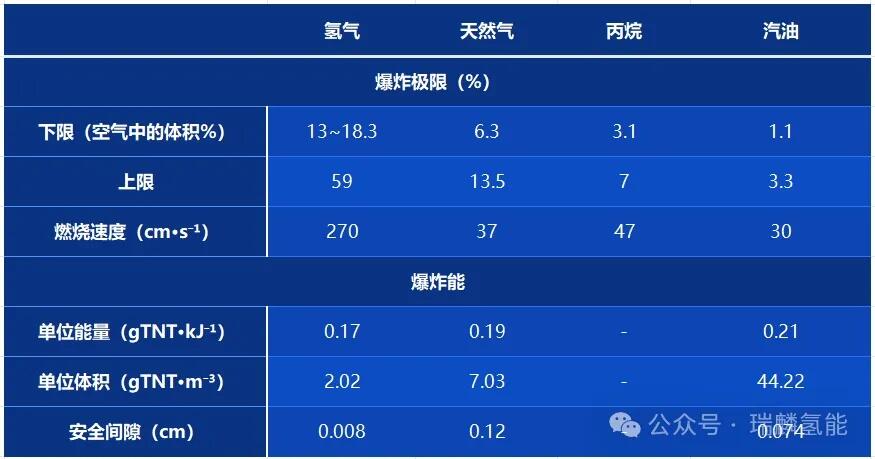 氢气什么情况下会爆炸？