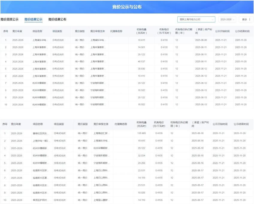 0.4155元/度（燃煤基准价），迄今最高！上海机制电价竞价