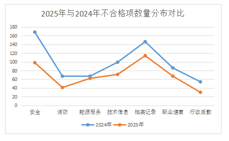 北京中石化公交能源科技有限公司完成2025年度加能站标准化建
