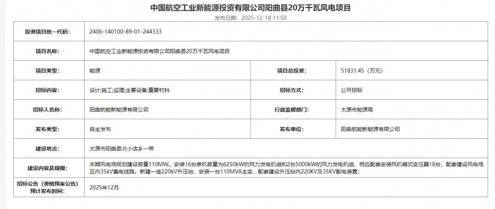 山西省太原市阳曲县将启动一项20万千瓦风电项目